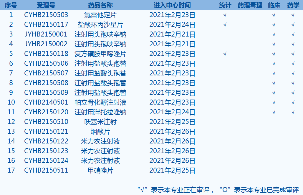 一致性评价