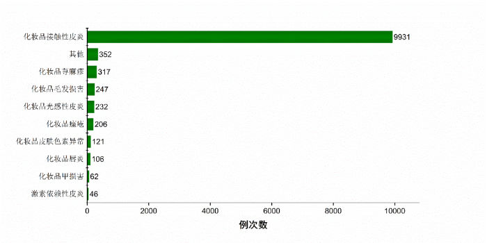 图1-4不良反应（事件）初步判断情况